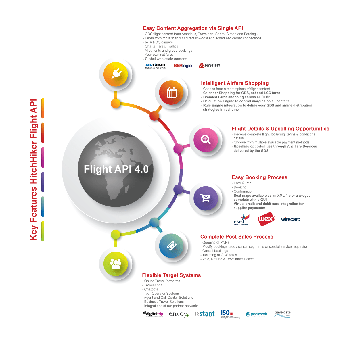 HitchHiker FAPI 4.0 Diagram